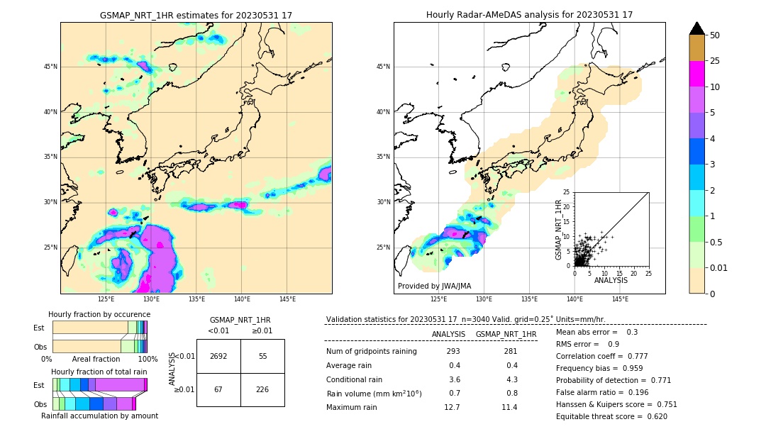 GSMaP NRT validation image. 2023/05/31 17