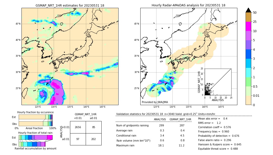 GSMaP NRT validation image. 2023/05/31 18