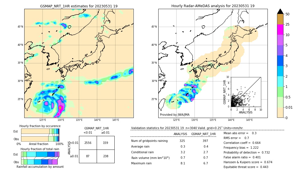 GSMaP NRT validation image. 2023/05/31 19