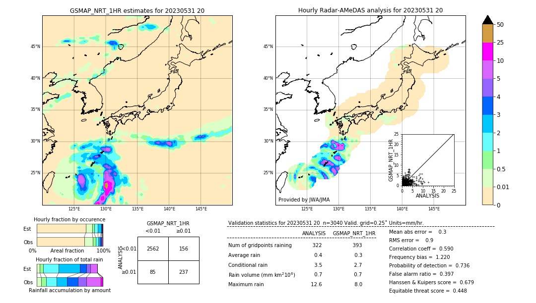 GSMaP NRT validation image. 2023/05/31 20