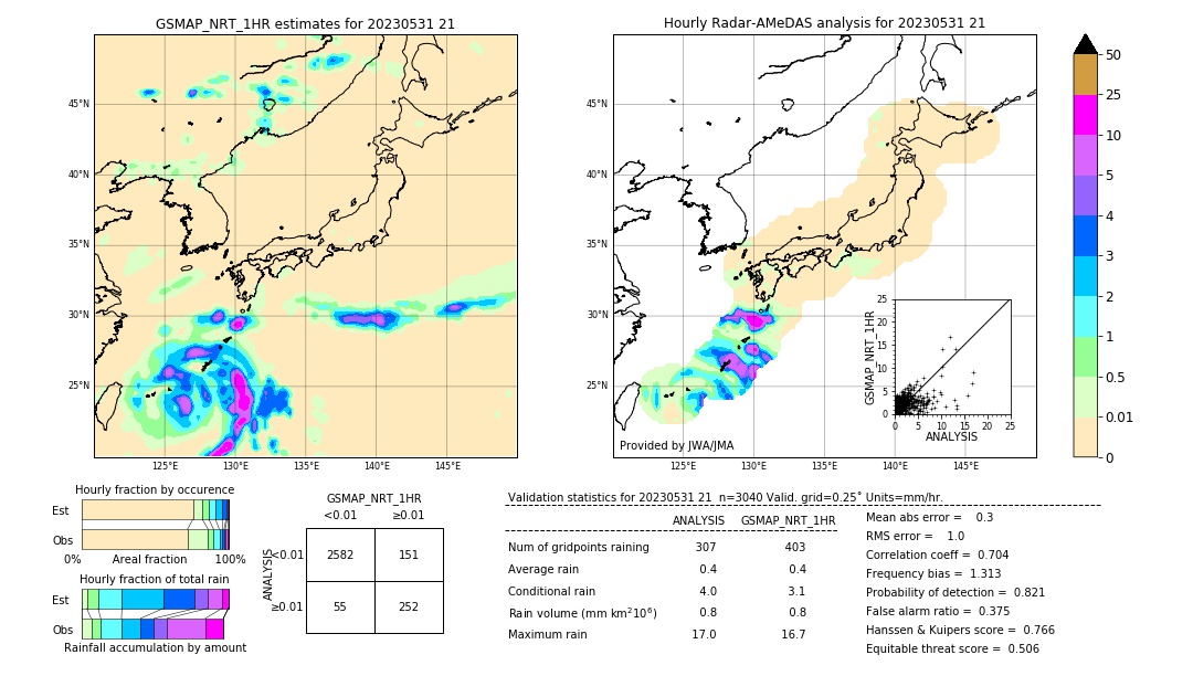 GSMaP NRT validation image. 2023/05/31 21