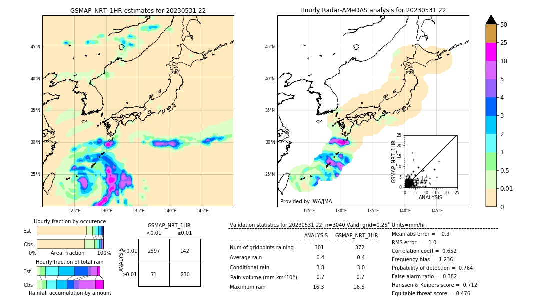 GSMaP NRT validation image. 2023/05/31 22