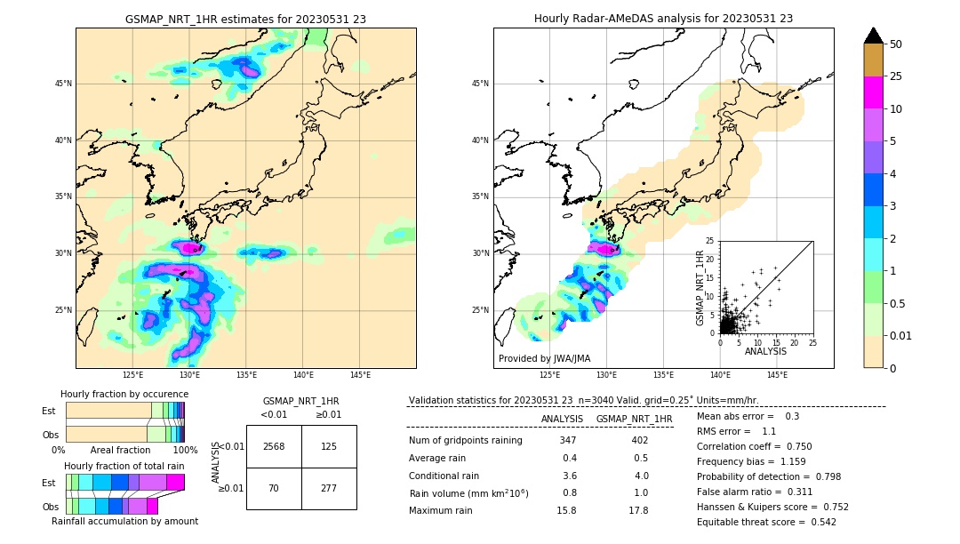 GSMaP NRT validation image. 2023/05/31 23