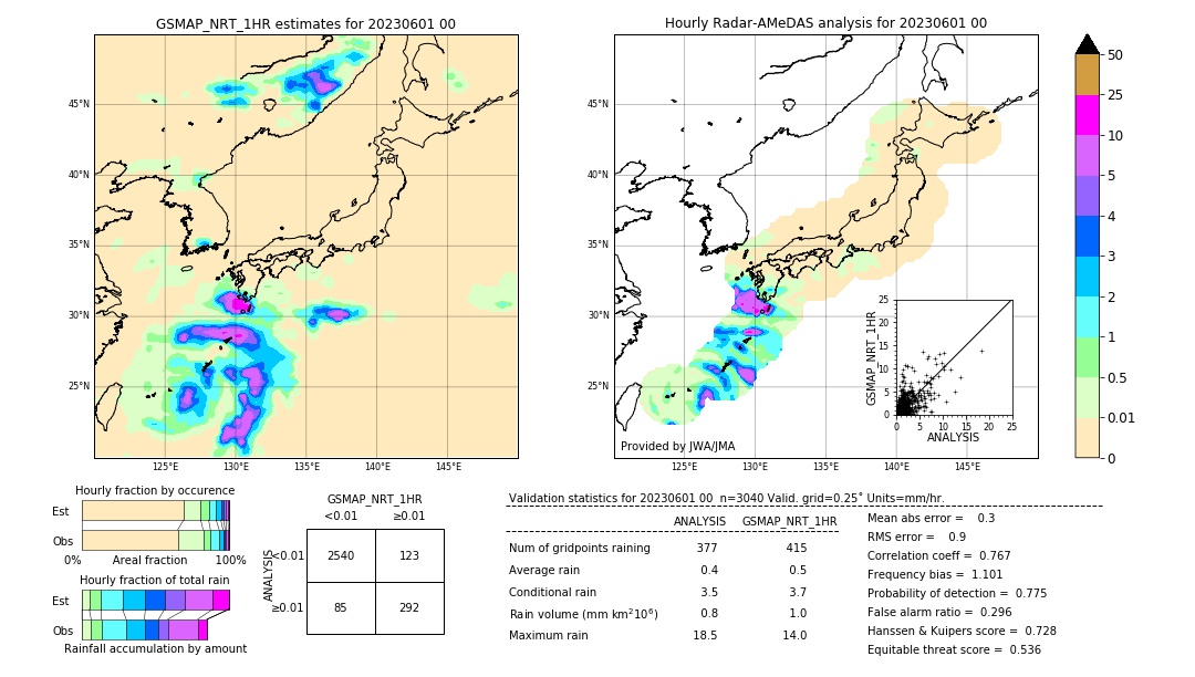 GSMaP NRT validation image. 2023/06/01 00