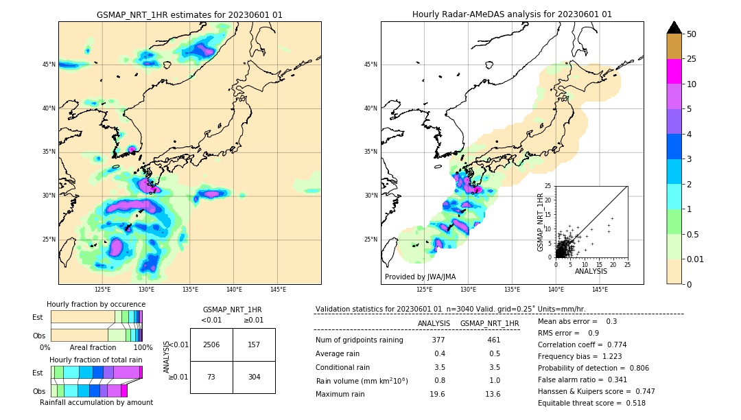 GSMaP NRT validation image. 2023/06/01 01