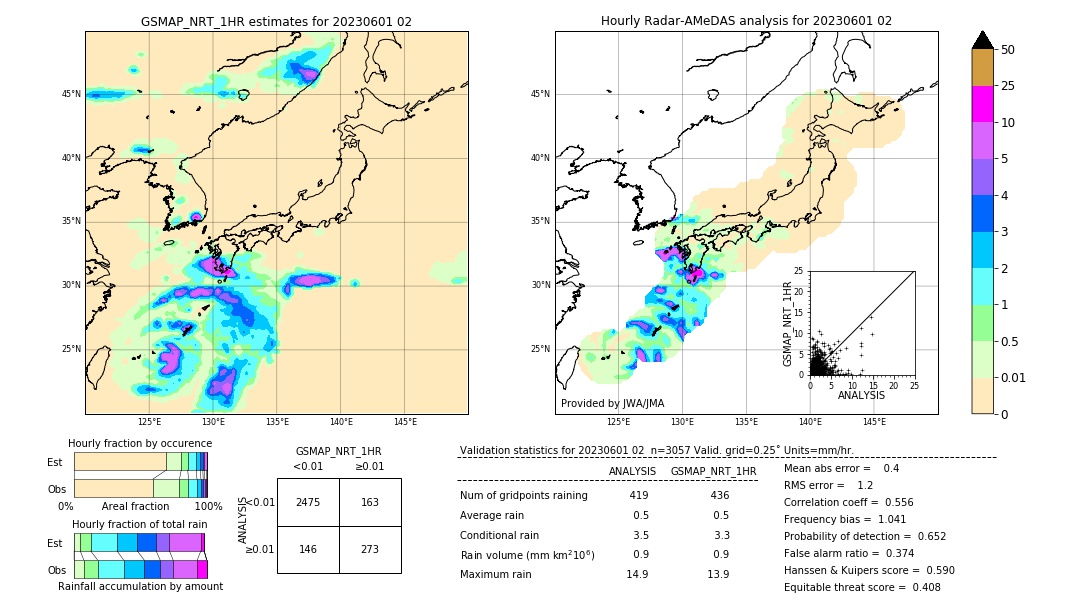 GSMaP NRT validation image. 2023/06/01 02