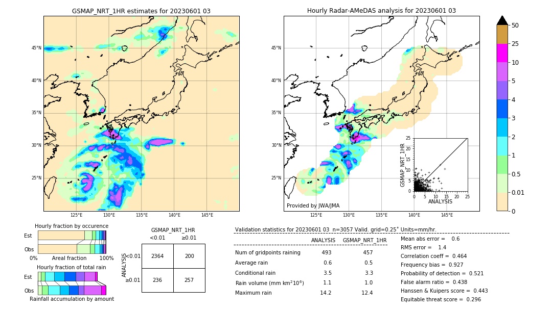 GSMaP NRT validation image. 2023/06/01 03