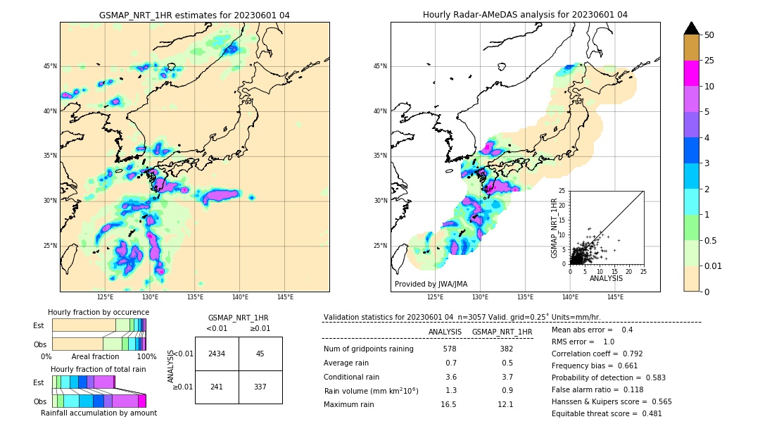 GSMaP NRT validation image. 2023/06/01 04