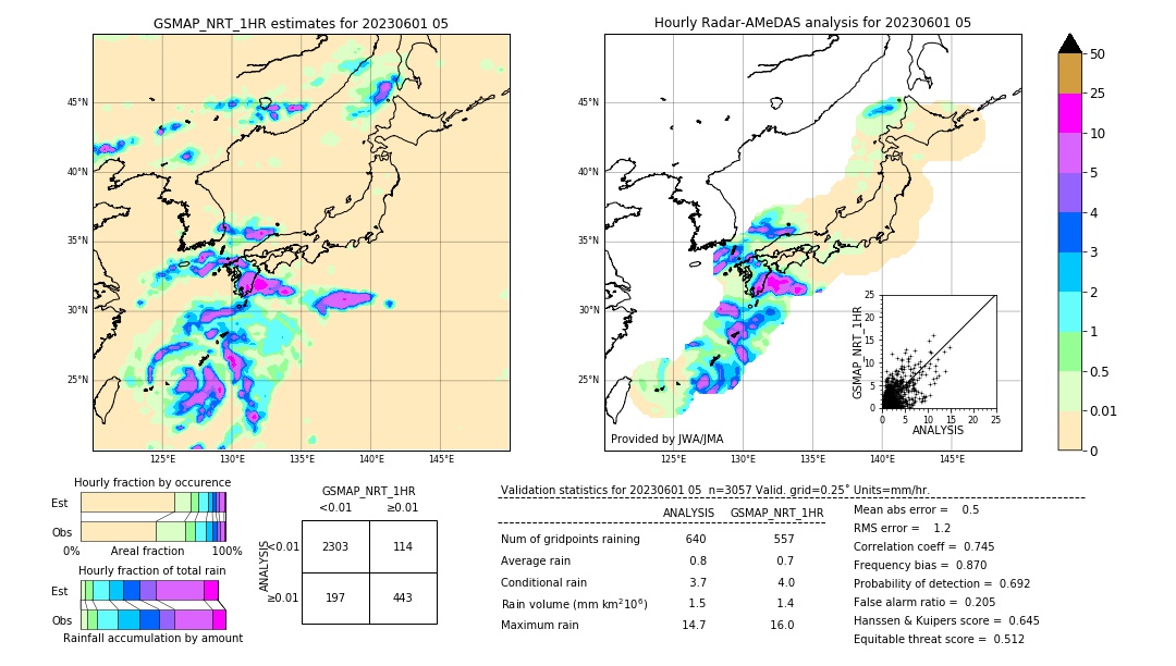 GSMaP NRT validation image. 2023/06/01 05