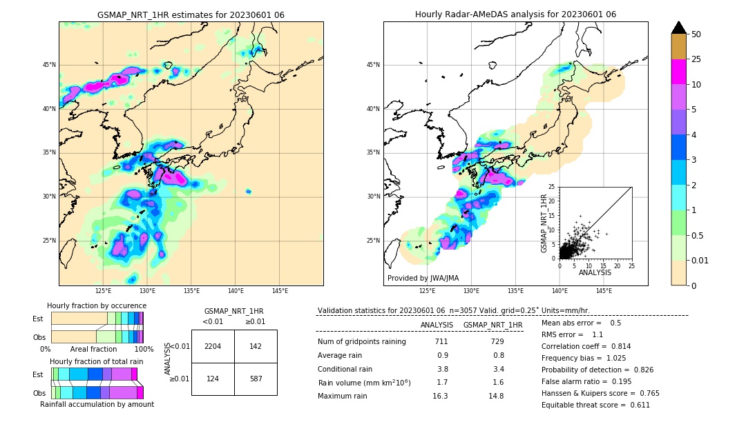 GSMaP NRT validation image. 2023/06/01 06