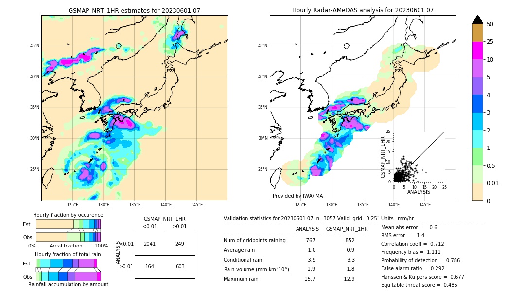 GSMaP NRT validation image. 2023/06/01 07