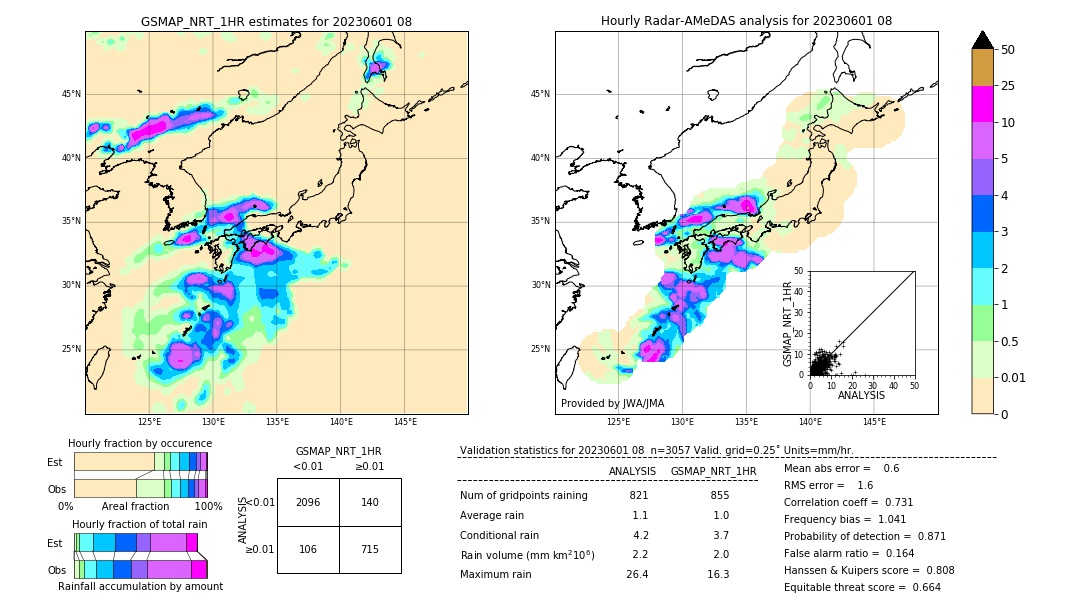 GSMaP NRT validation image. 2023/06/01 08