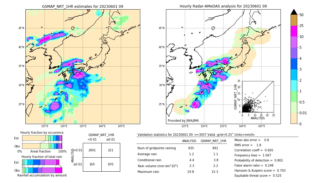 GSMaP NRT validation image. 2023/06/01 09