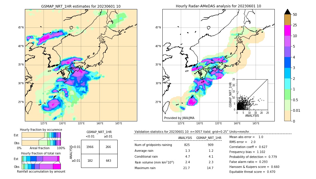 GSMaP NRT validation image. 2023/06/01 10