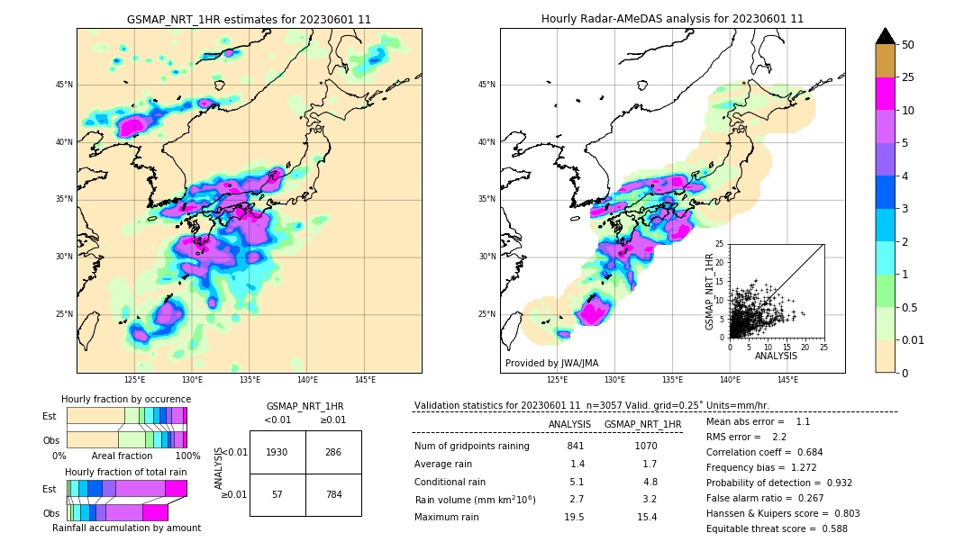 GSMaP NRT validation image. 2023/06/01 11