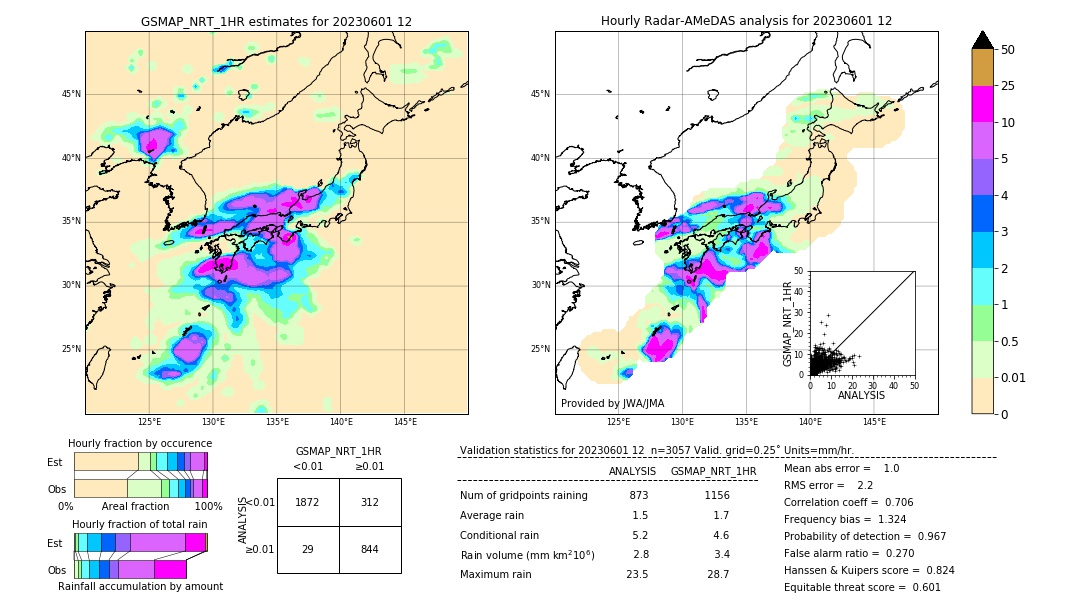 GSMaP NRT validation image. 2023/06/01 12