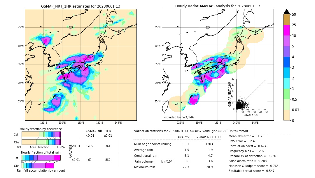 GSMaP NRT validation image. 2023/06/01 13