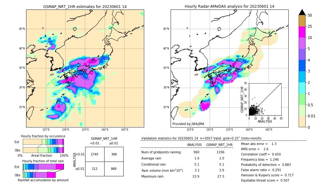 GSMaP NRT validation image. 2023/06/01 14