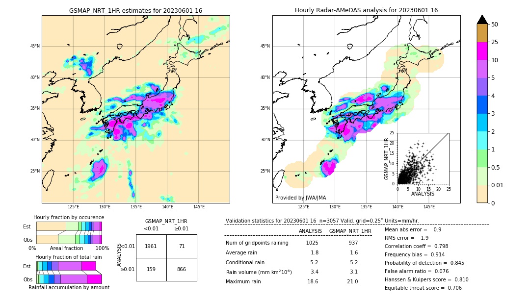 GSMaP NRT validation image. 2023/06/01 16