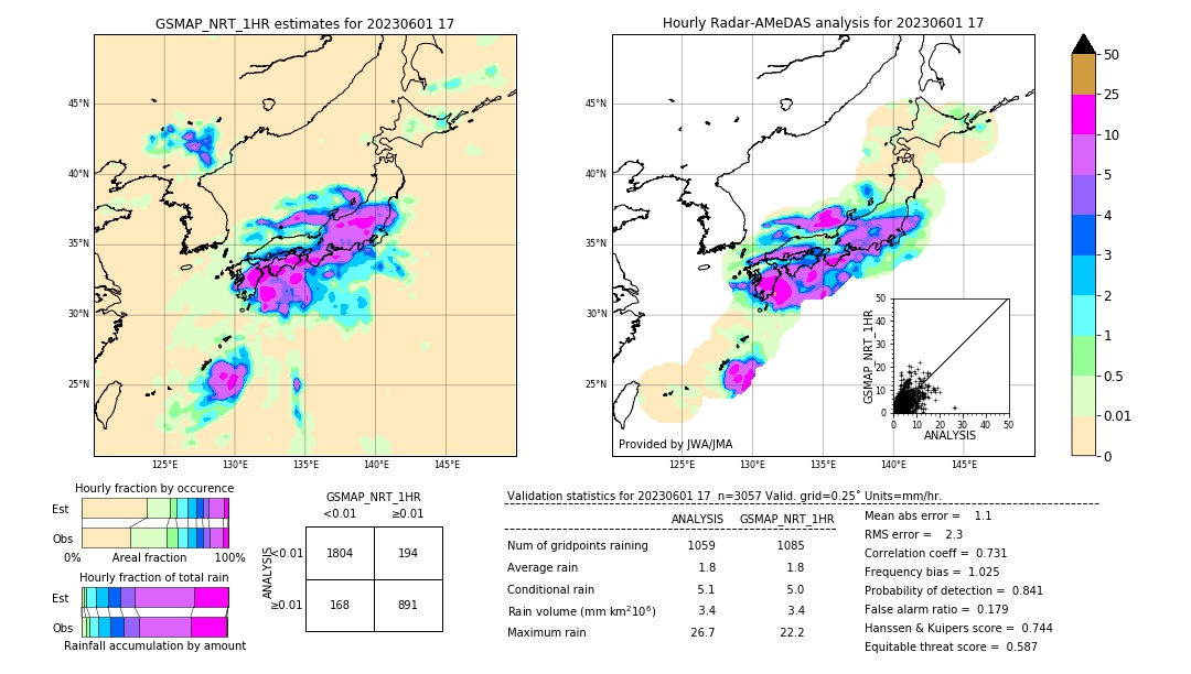 GSMaP NRT validation image. 2023/06/01 17