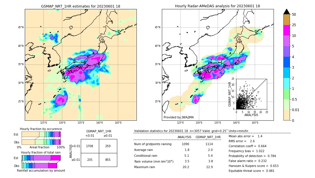 GSMaP NRT validation image. 2023/06/01 18