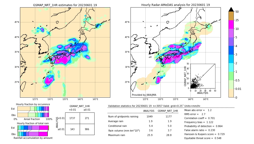 GSMaP NRT validation image. 2023/06/01 19