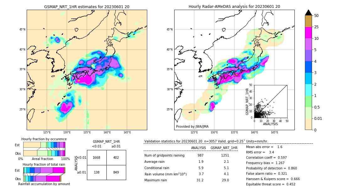 GSMaP NRT validation image. 2023/06/01 20