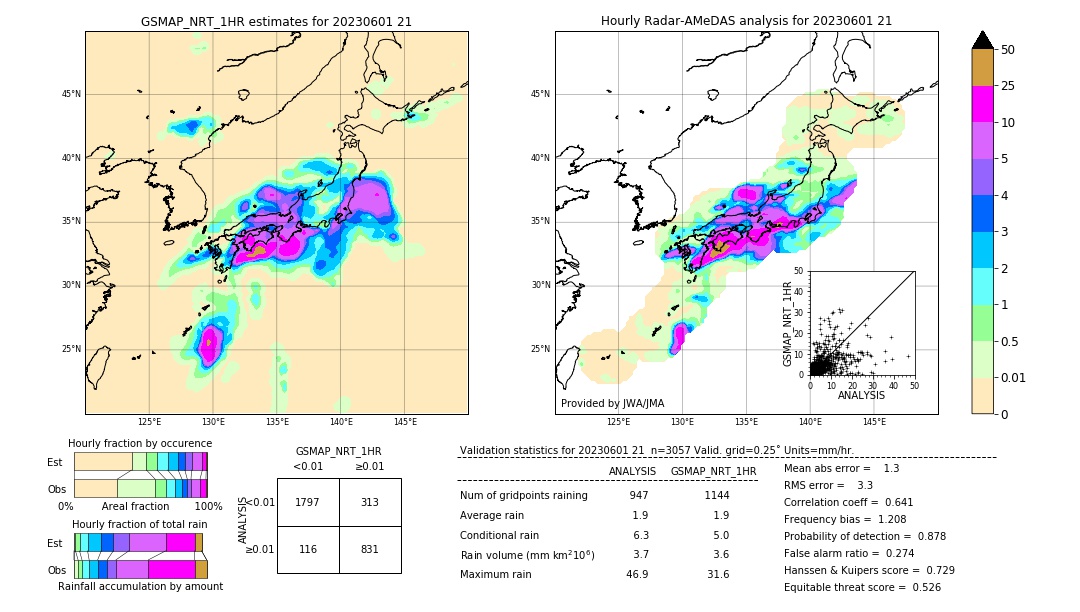 GSMaP NRT validation image. 2023/06/01 21