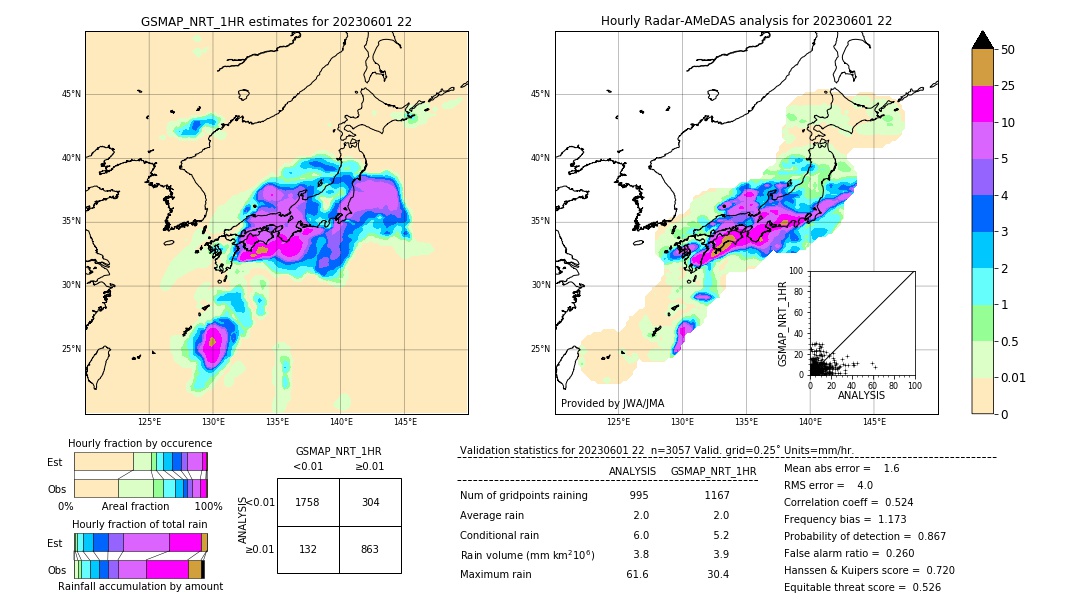 GSMaP NRT validation image. 2023/06/01 22