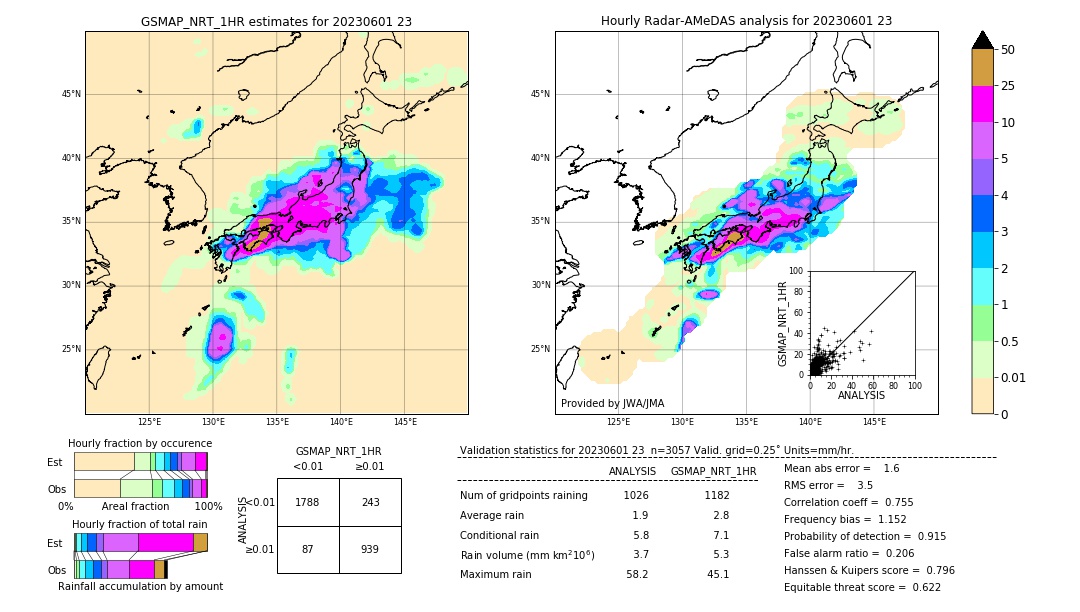 GSMaP NRT validation image. 2023/06/01 23