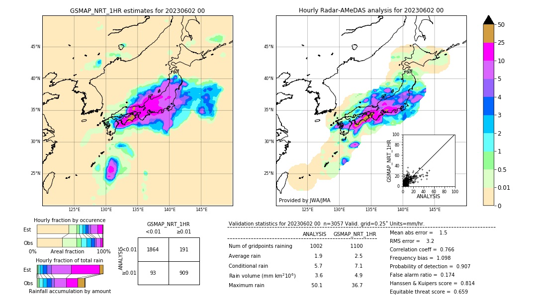 GSMaP NRT validation image. 2023/06/02 00