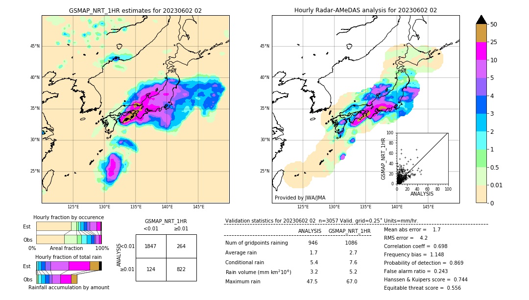 GSMaP NRT validation image. 2023/06/02 02