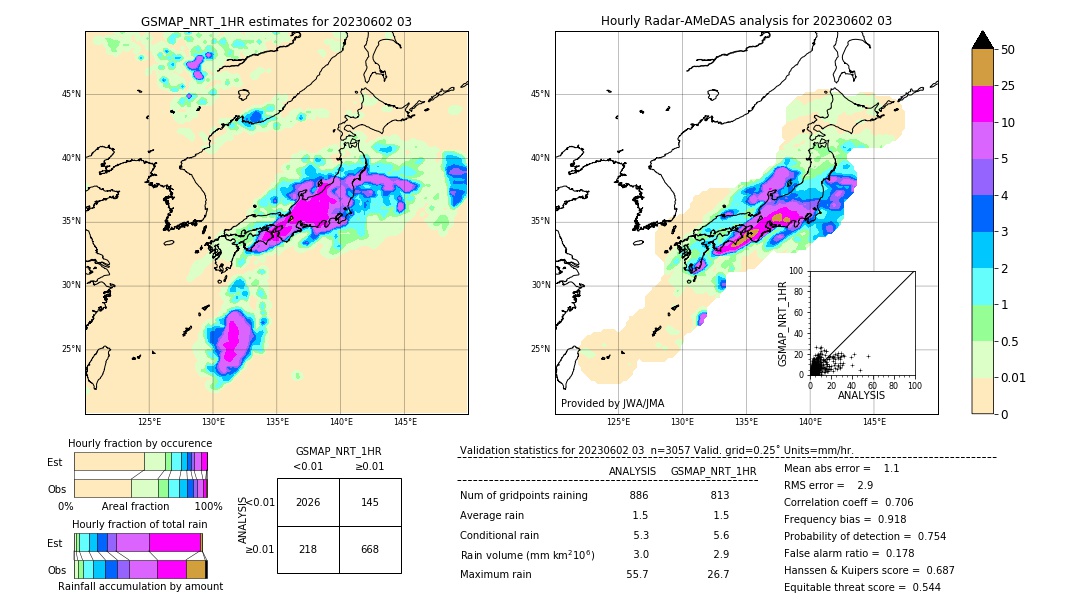 GSMaP NRT validation image. 2023/06/02 03