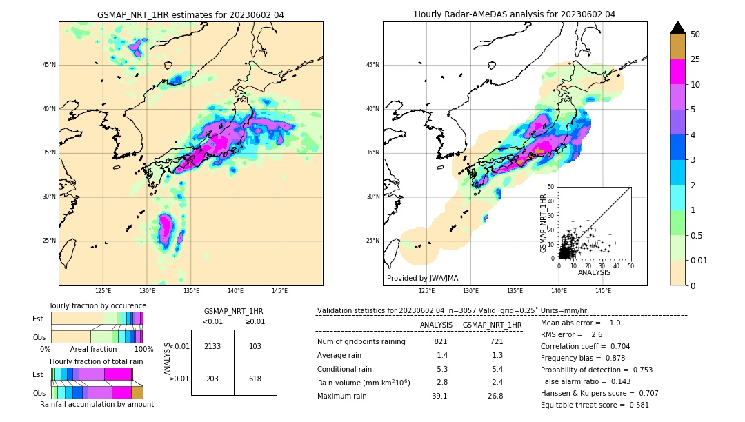 GSMaP NRT validation image. 2023/06/02 04