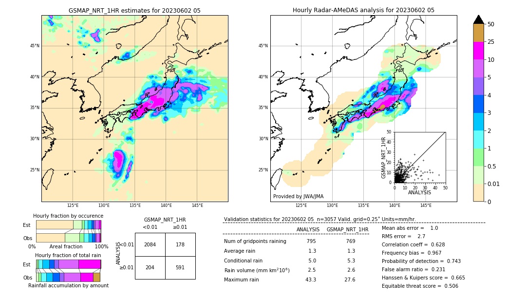 GSMaP NRT validation image. 2023/06/02 05