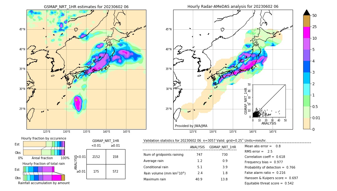 GSMaP NRT validation image. 2023/06/02 06