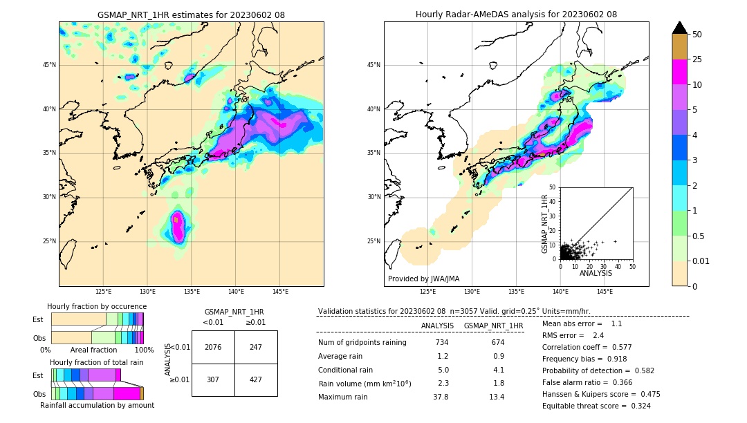 GSMaP NRT validation image. 2023/06/02 08