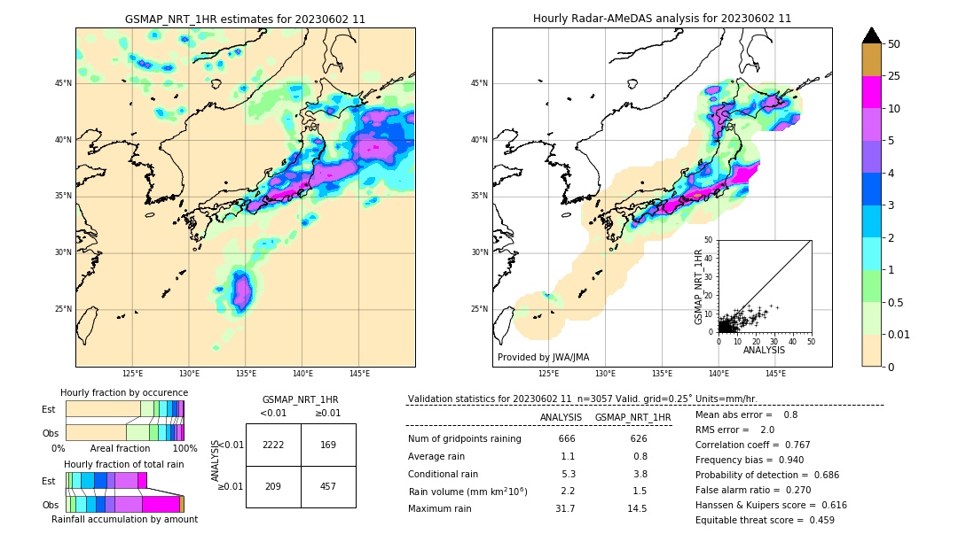 GSMaP NRT validation image. 2023/06/02 11