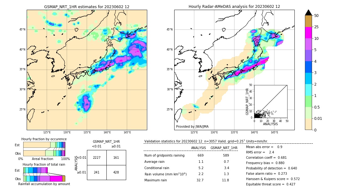 GSMaP NRT validation image. 2023/06/02 12