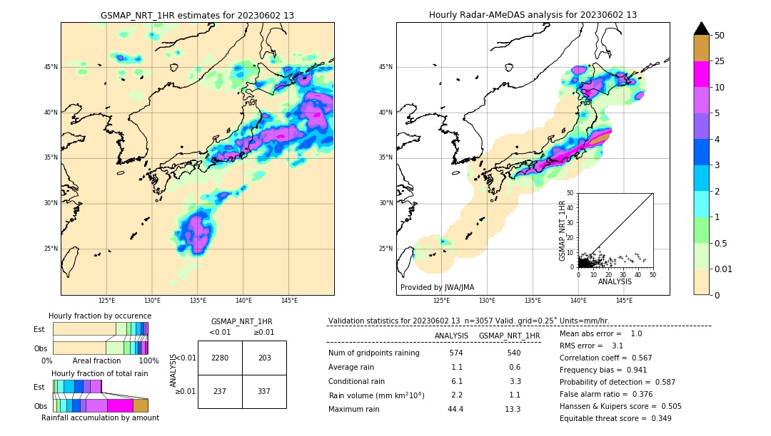 GSMaP NRT validation image. 2023/06/02 13