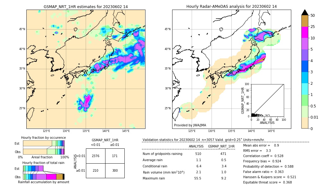 GSMaP NRT validation image. 2023/06/02 14