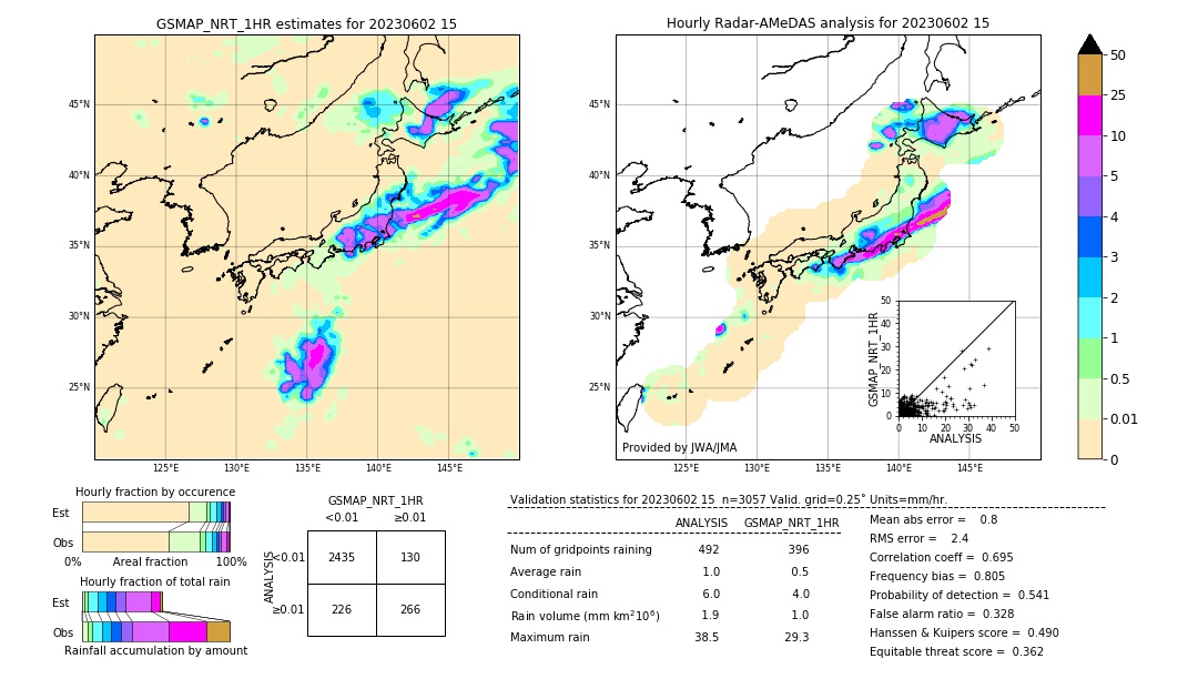 GSMaP NRT validation image. 2023/06/02 15