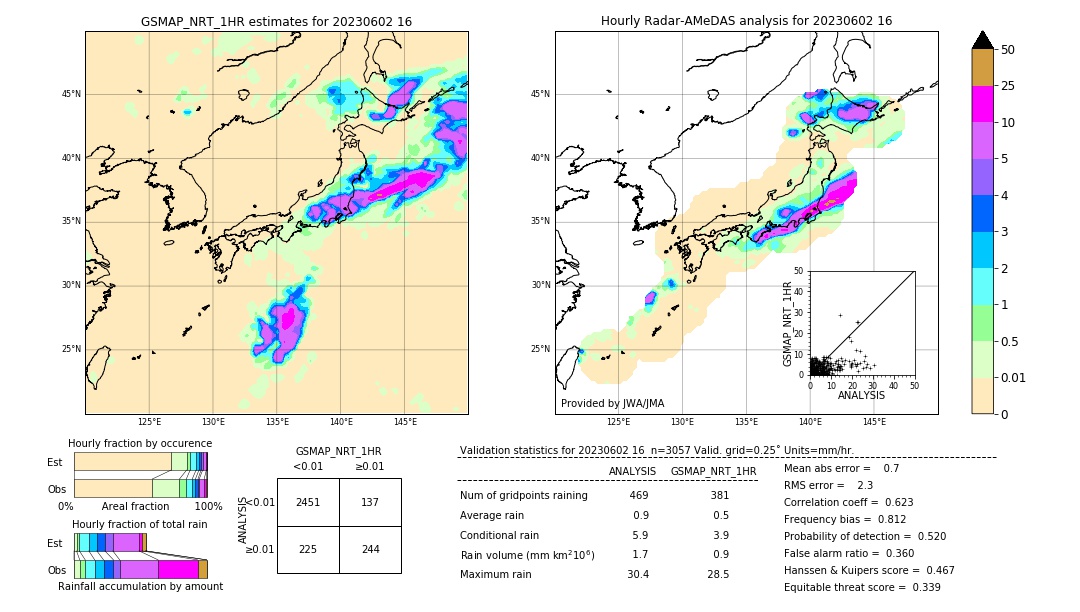 GSMaP NRT validation image. 2023/06/02 16