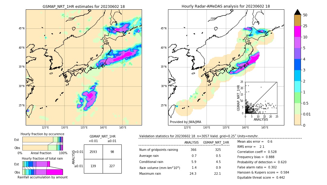 GSMaP NRT validation image. 2023/06/02 18