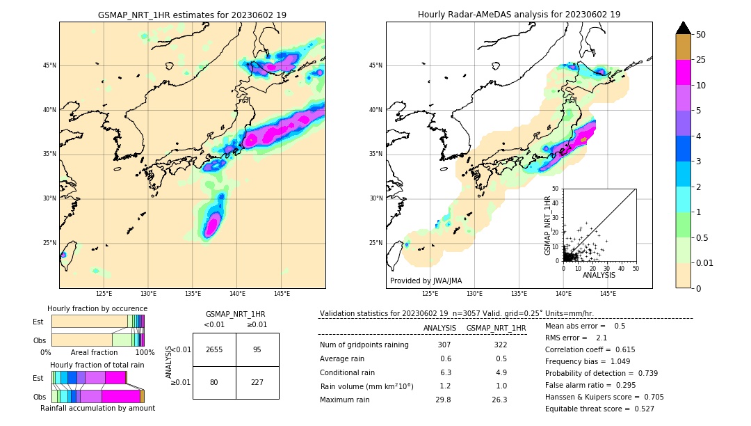 GSMaP NRT validation image. 2023/06/02 19