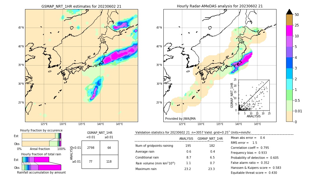 GSMaP NRT validation image. 2023/06/02 21