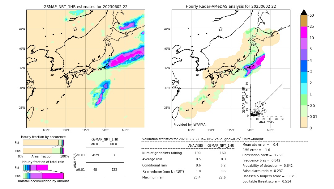 GSMaP NRT validation image. 2023/06/02 22