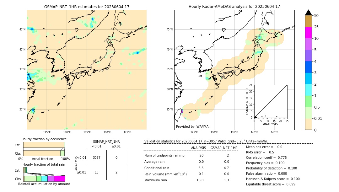 GSMaP NRT validation image. 2023/06/04 17