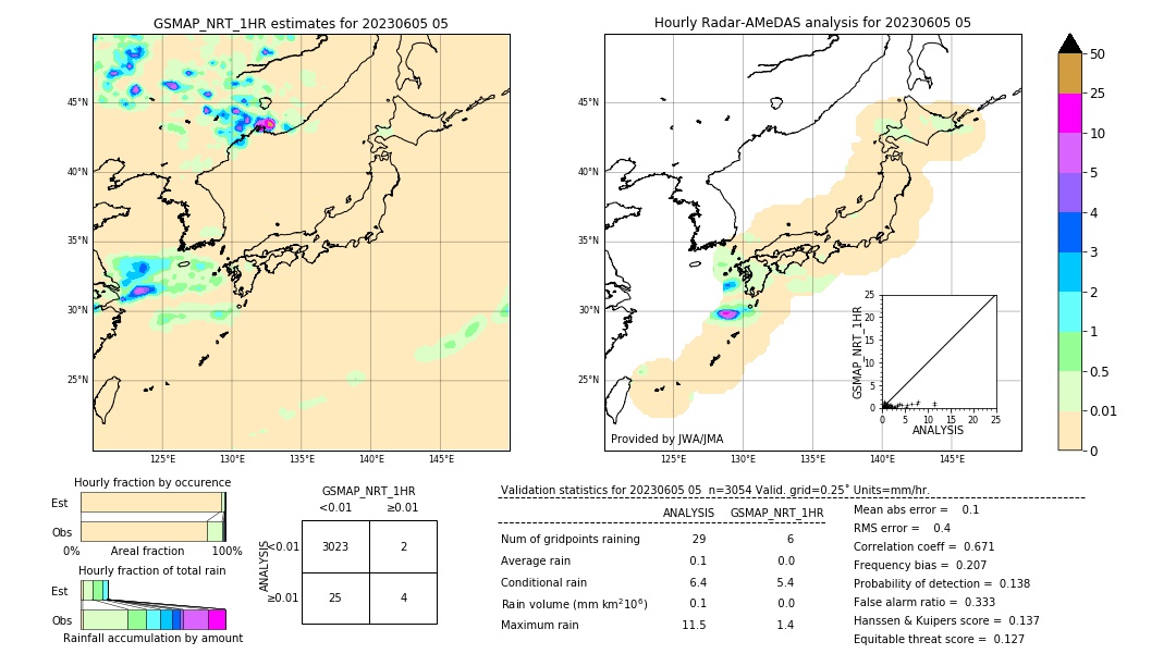 GSMaP NRT validation image. 2023/06/05 05