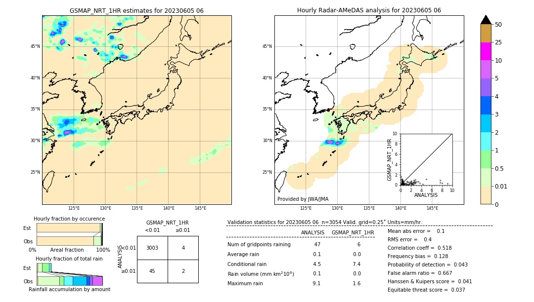 GSMaP NRT validation image. 2023/06/05 06